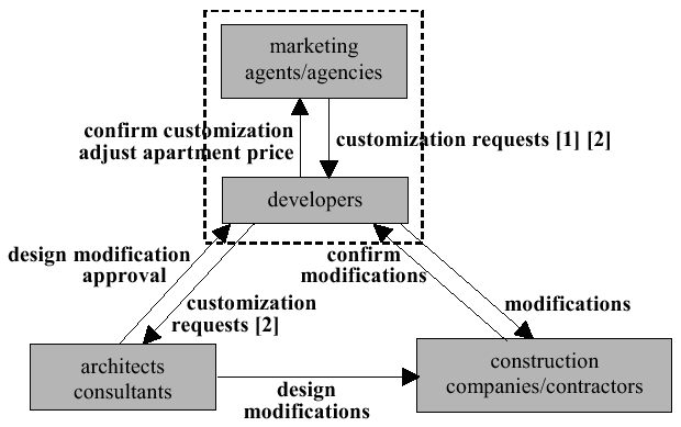 User Participation